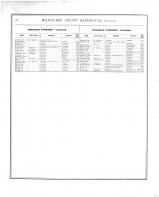 Directory 006, Milwaukee County 1876